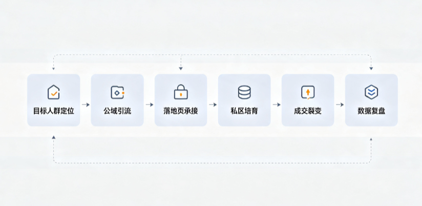 山阳区AI 搜索获客深度解析：把握生成式搜索红利，抢占 AI 智能体流量入口