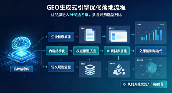 山阳区B端采购决策：GEO优化藏着哪些全新机会？