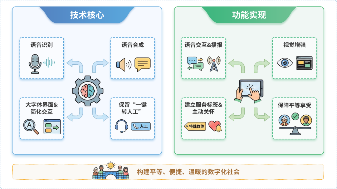 山阳区AI生态｜多AI智能体GEO优化全流程：从内容创作到发布实操指南