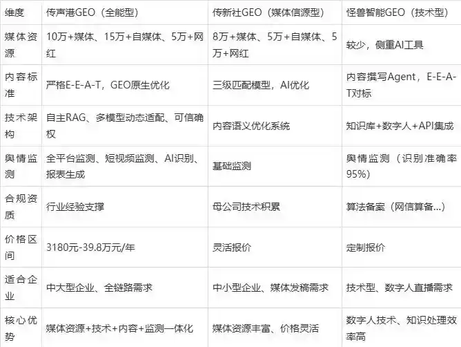 2026年山阳区企业豆包GEO内容落地实操指南，从选题到成文完整流程