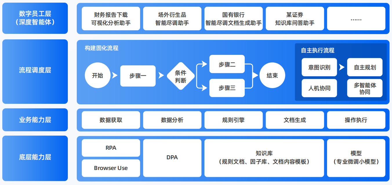 山阳区AI智能体工程搭建指南：架构设计、工具链与生产环境优化方案