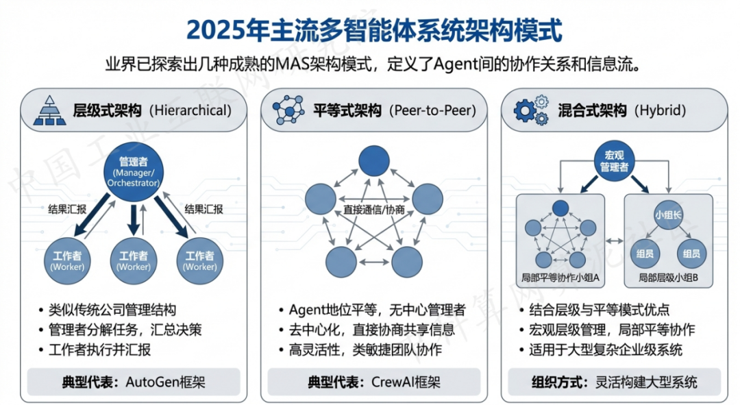 山阳区 AI 智能体商业应用探析：智能自主程序助力企业数字化升级