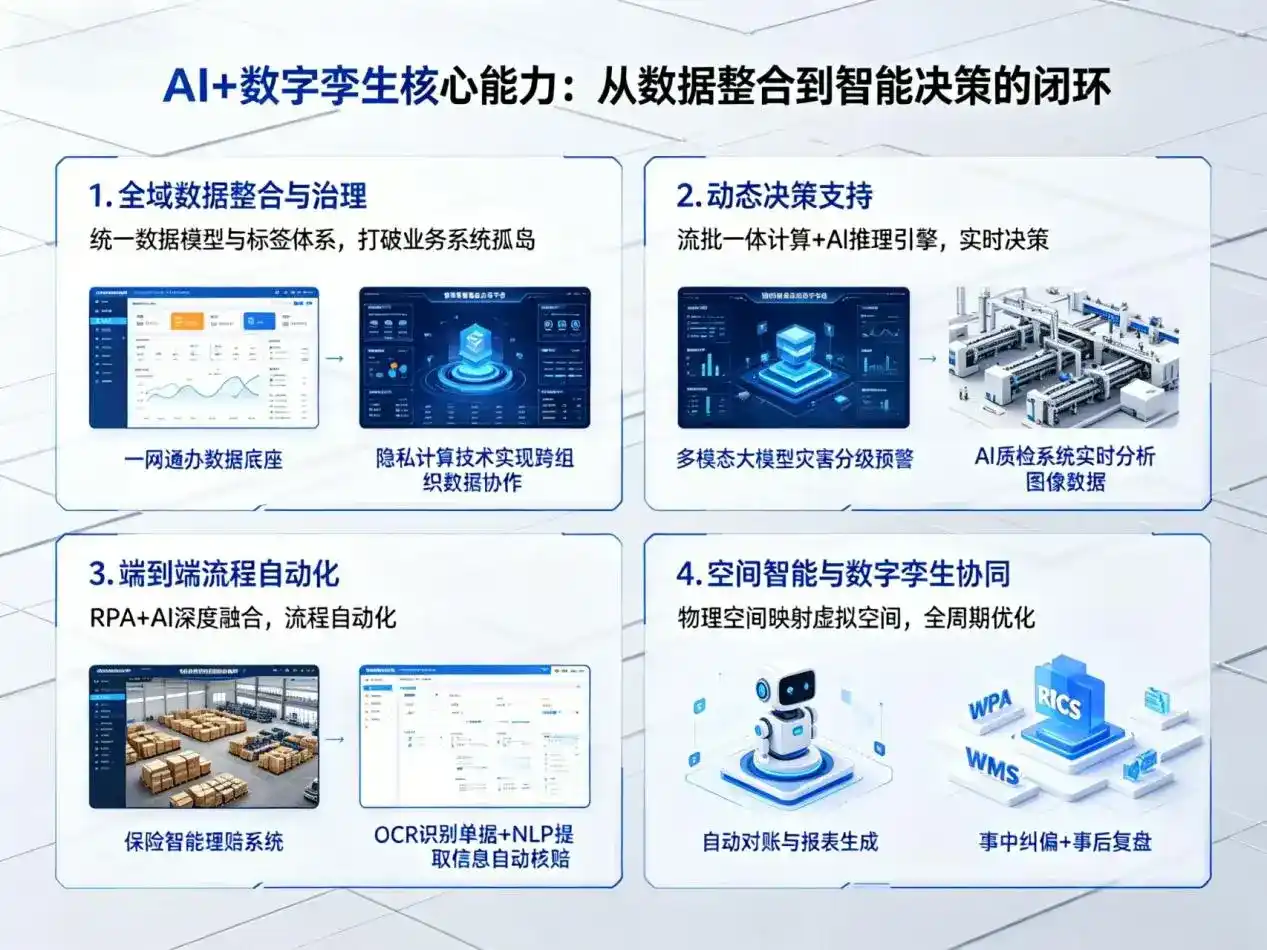 AI大模型落地优化服务｜解决山阳区企业大模型响应慢、输出不准、成本偏高问题