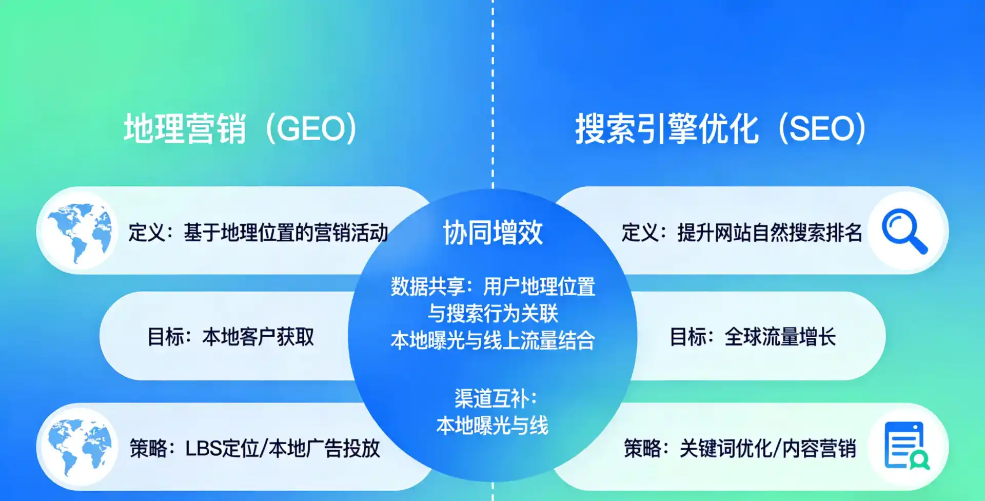 立足山阳区，从用户需求与流量逻辑，解读GEO优化的落地价值与应用前景