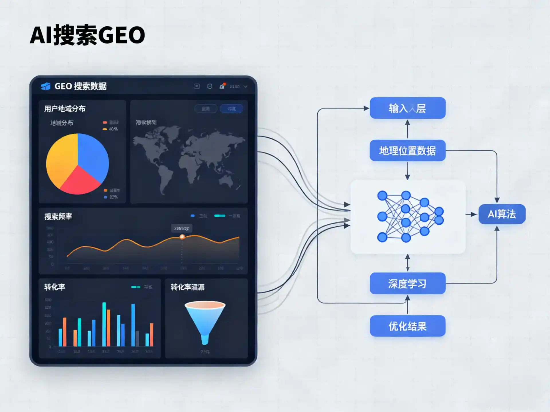 山阳区GEO优化服务商该如何筛选？生成式引擎优化行业实践观察